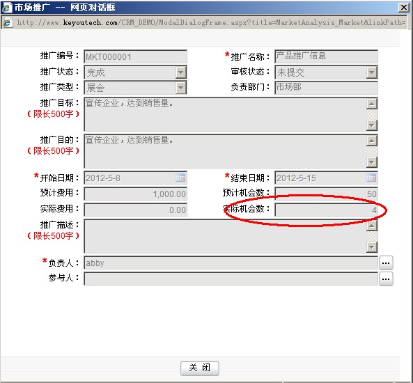 市場推廣實效